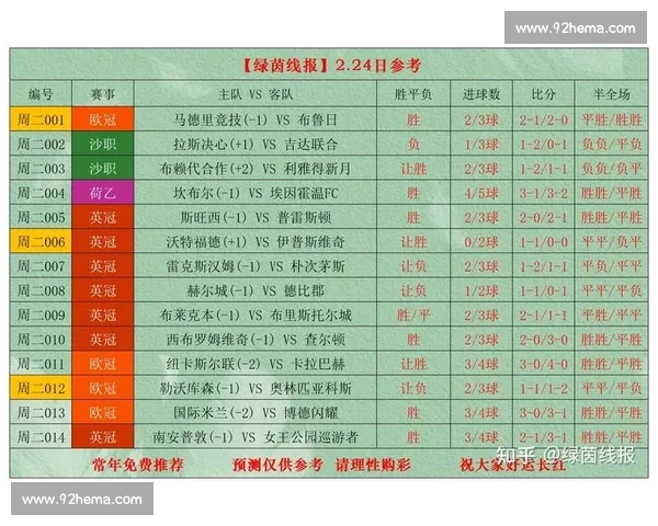 全面解析体育赛事比分统计数据 提升预测准确性与比赛分析深度