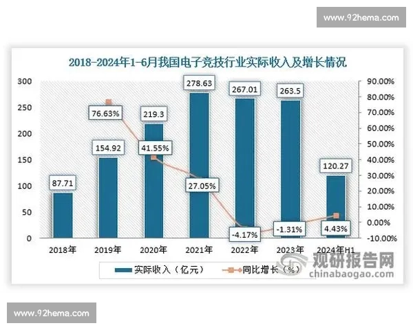 电子竞技数据平台创新发展与行业趋势分析报告